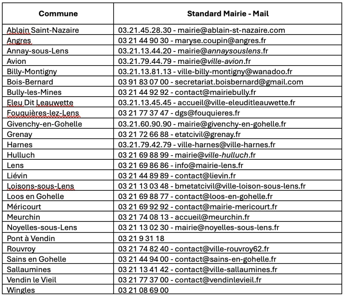 Communes